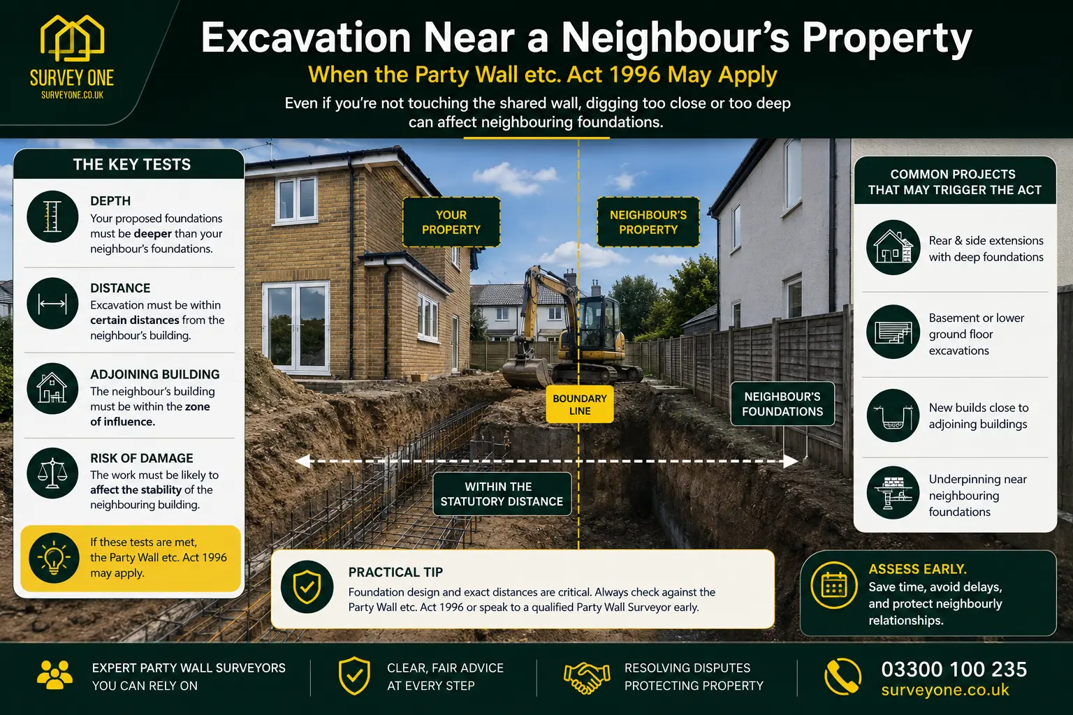 Do I Need a Party Wall Agreement? An infographic for complete party wall agreement need in case of excavation near neighbour's property in Leighton Buzzard, UK